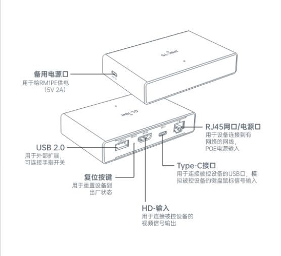 接口