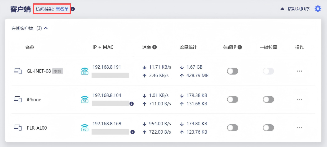 访问控制