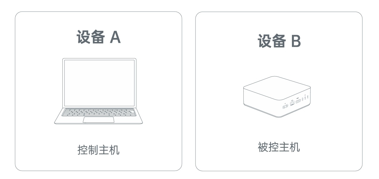 设备名称
