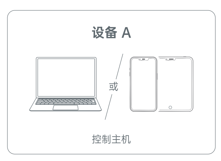 GL-RMQ1 设备A
