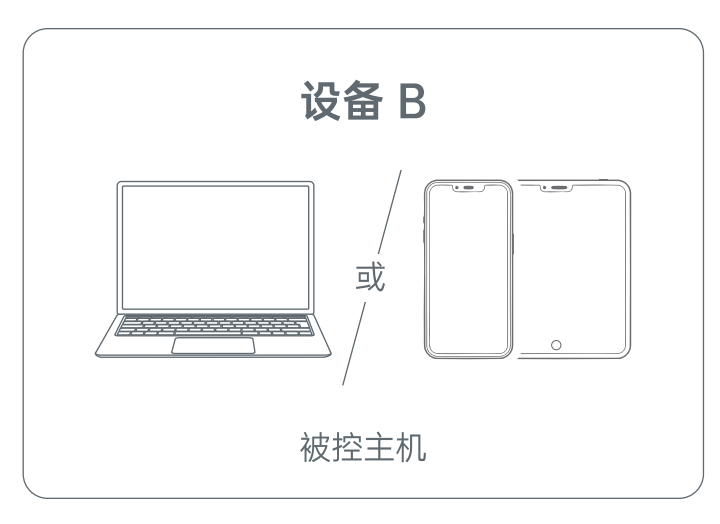 GL-RMQ1 设备B